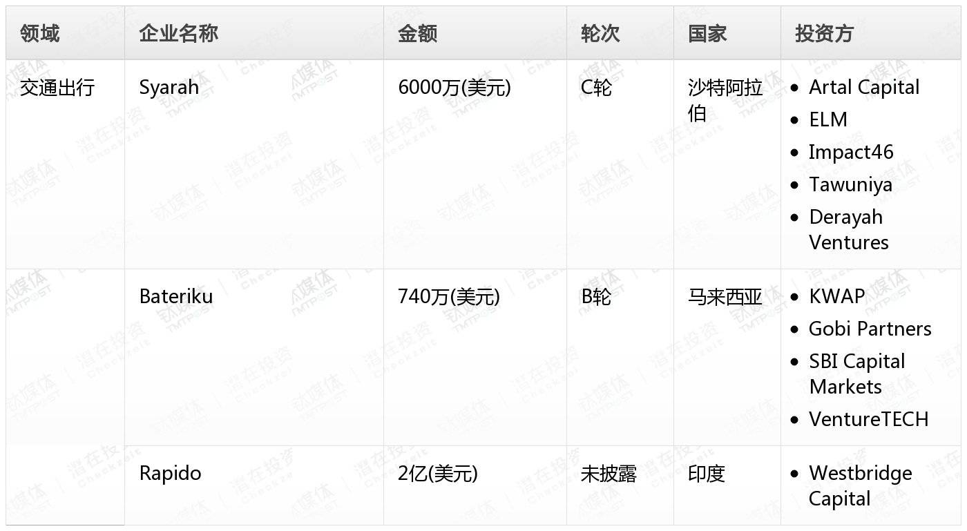 [国外融资一览]