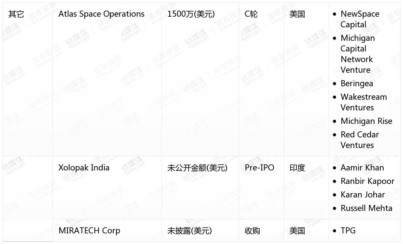 [国外融资一览]