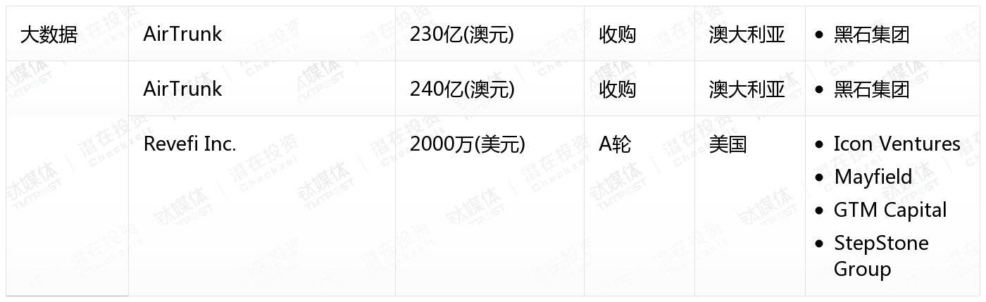 [国外融资一览]
