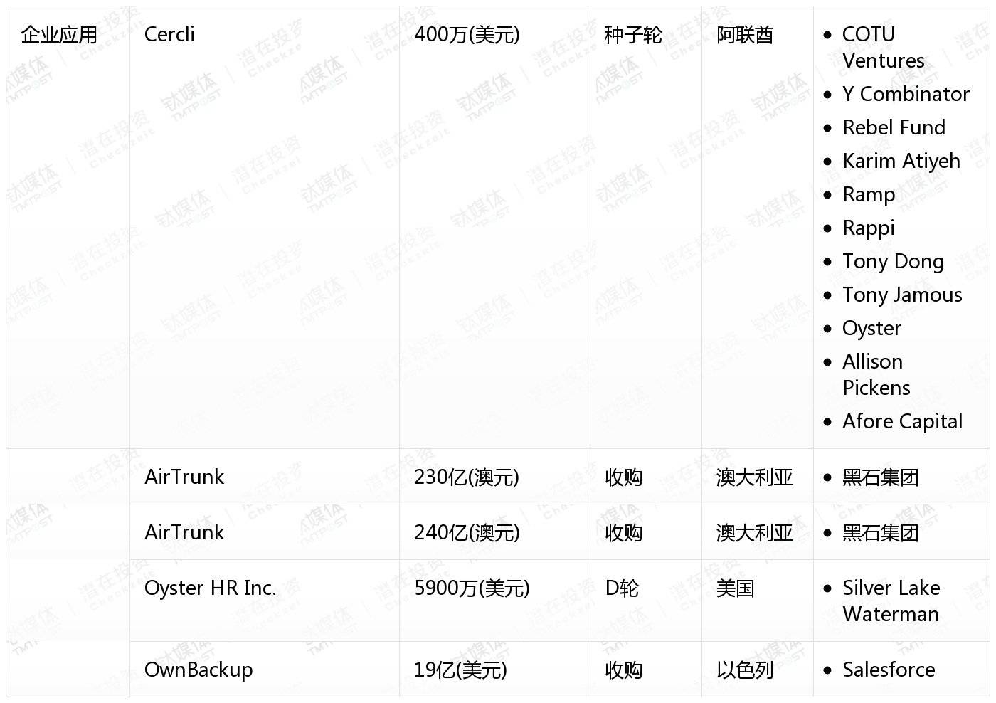 [国外融资一览]
