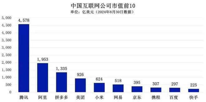 “会员四小龙”，赚点辛苦钱