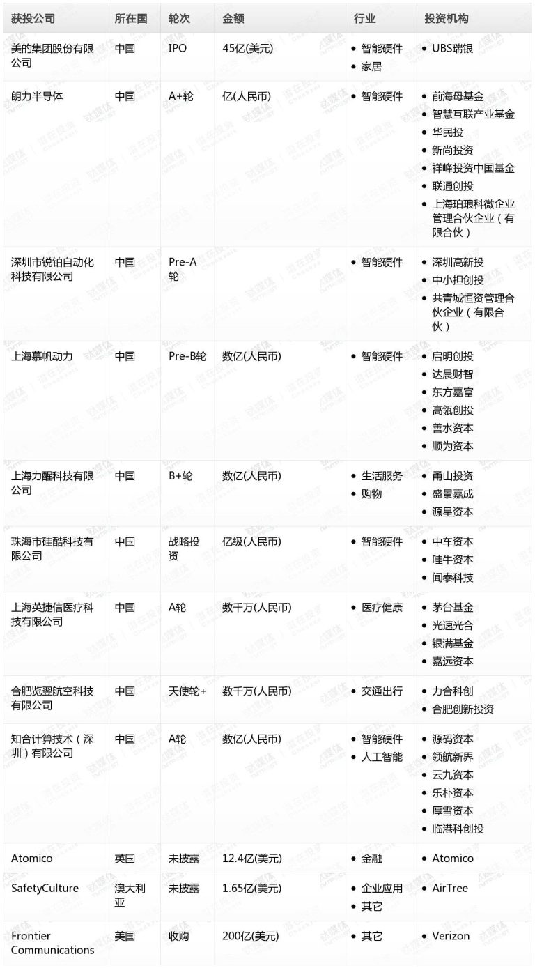 贝亿财经Pro创投日报：9月9日收录投融资项目12起