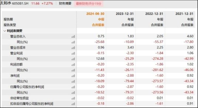 签下3.43亿算力大单突遭问询，太和水欲靠“关键人物”突击保壳？