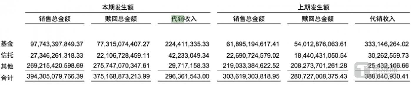 图片来源@广发证券2024年中报