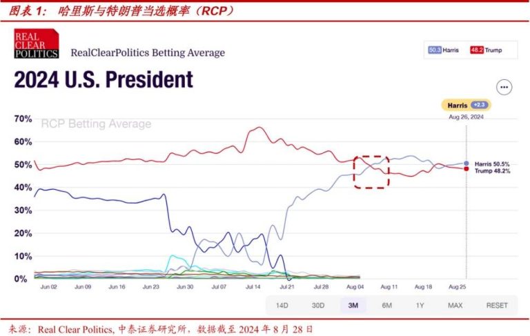 如果哈里斯当选，会带来哪些影响？