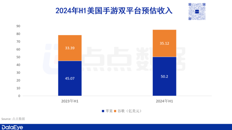 美国手游市场报告重磅发布：点点互动、元趣、壳木、三七领衔