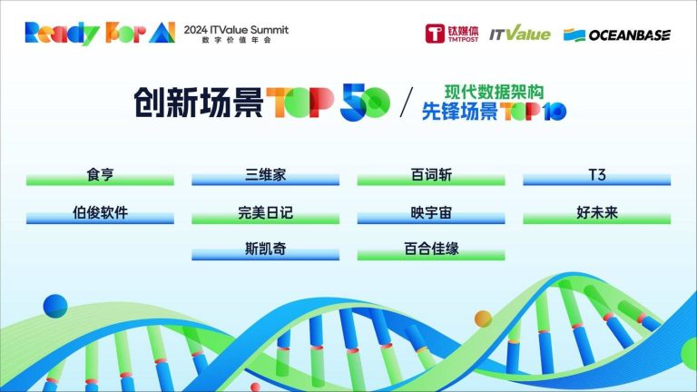 「创新场景」现代数据架构先锋场景TOP10榜单发布