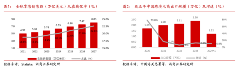 中国跨境电商平台的“二向箔战略”对美国电商格局的影响