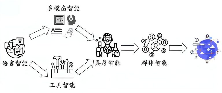 从自动驾驶到机器人，群体智能将掀开AI下一篇章？