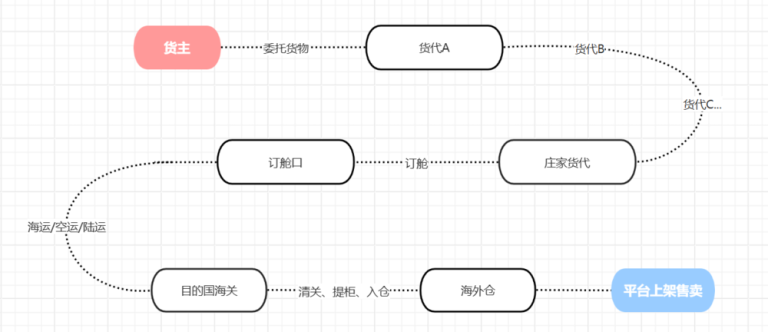 诈骗、资金链断裂，货代公司魂断2024