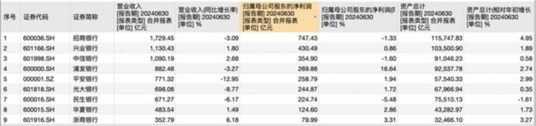 穿越周期，上市股份行的“量价险”平衡术