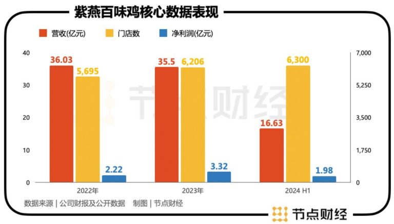 巨头失速，群雄并起：千亿卤味市场走到新的变革路口