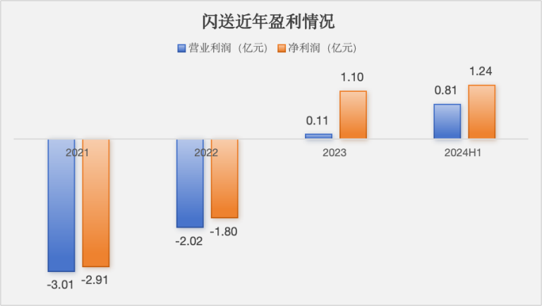 “忘带钥匙”，能撑起一个IPO吗？