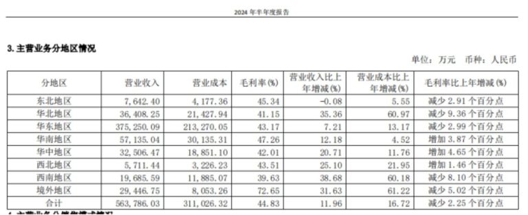 760元/颗的片仔癀，连福建人都不爱买了