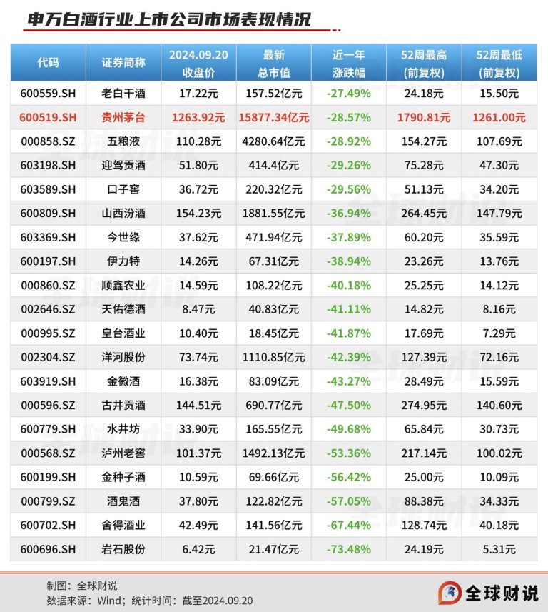 贵州茅台罕见回购：高调开启市值管理，守卫荣耀何其艰难？