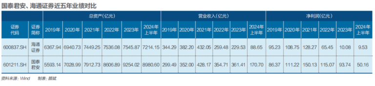 证券业大变局