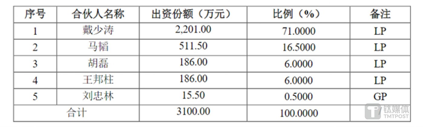 共青城智诺嘉合伙份额构成情况，图源公司公告