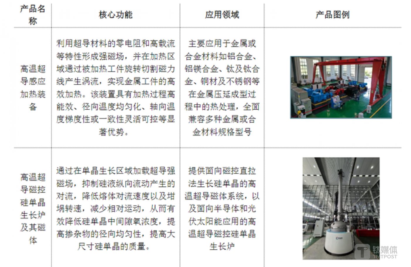 联创超导主营产品，图源公司公告