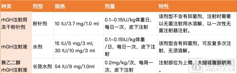 生长激素激战：产品制胜vs渠道为王