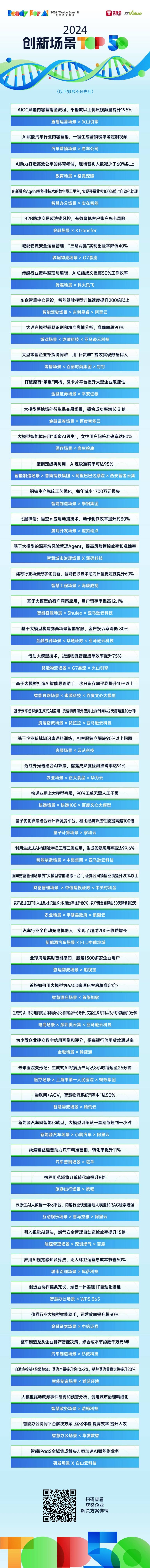 「创新场景」年度最佳场景实践TOP 50 榜单重磅发布