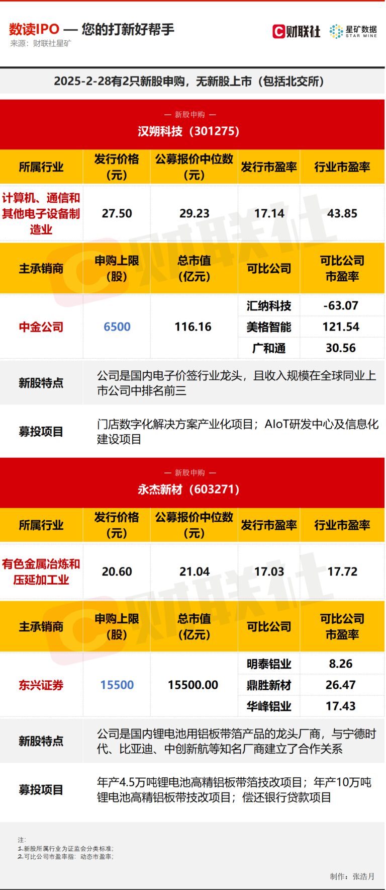 【数读IPO】今日2只新股申购，涉及锂电行业细分龙头等