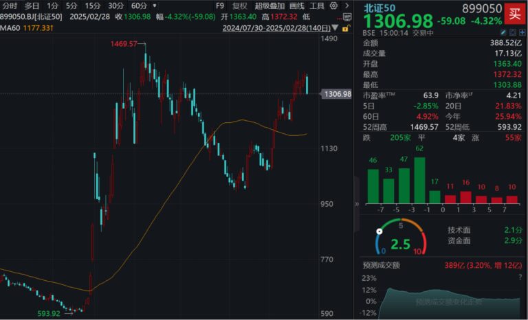 A股风格突变！融资客无惧调整 继续跑步进场！机构最新预测