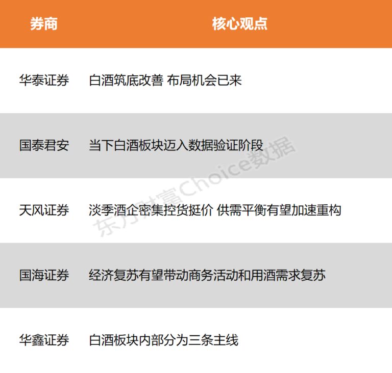 【风口研报】白酒新国标启动征求意见 供需平衡有望加速重构