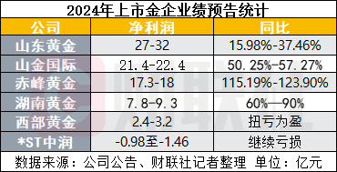 金价暴走！强势叩击3000美元大关 业内人士：“长牛”仍存 谨防短期回落风险