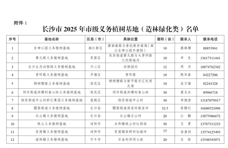 义务植树杜绝“小老树”“断头树”，禁止移栽大树