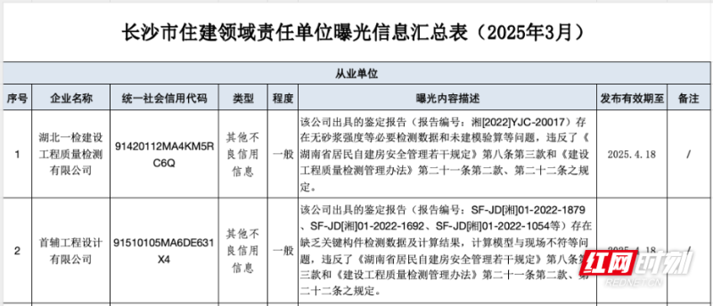 长沙曝光四家企业不良信用信息（附表）