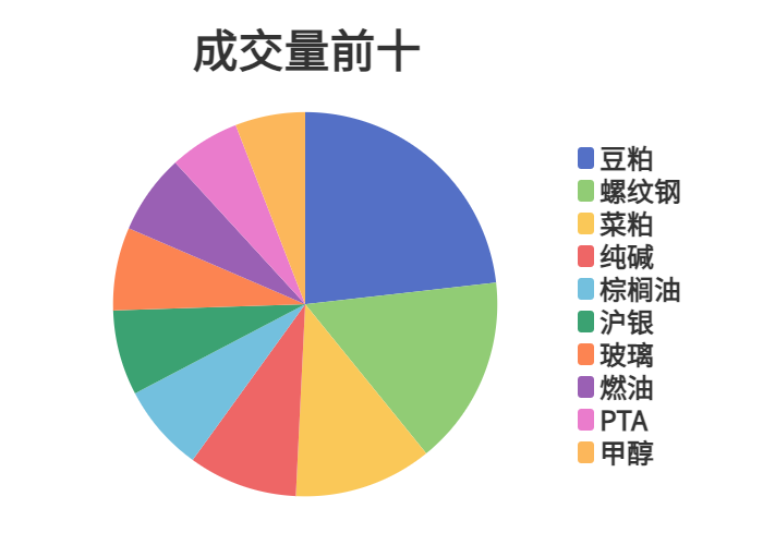 每日龙虎榜 | 商品期货综合指数上涨0.37% 日内资金净流入47.30亿元