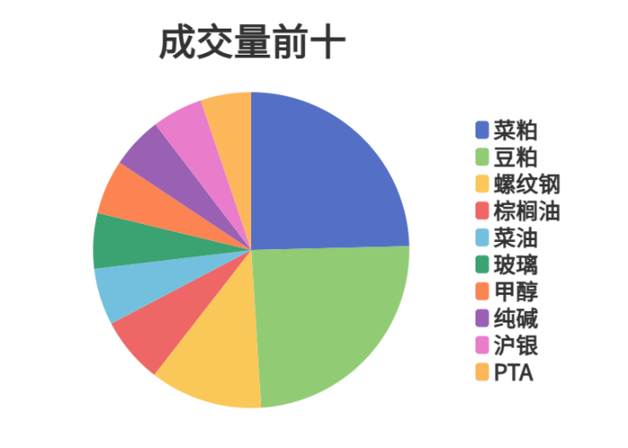 每日龙虎榜 | 期市资金日内净流出 PTA增仓近7万手