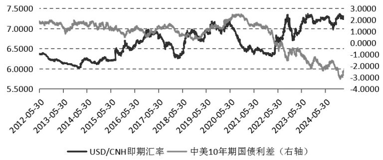 中美增长动能强弱切换  人民币开启升值周期