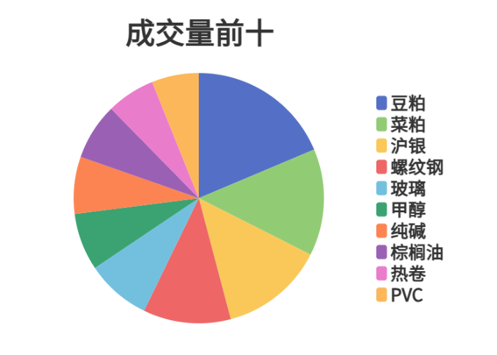 每日龙虎榜 | 期市资金日内净流入 沪银增仓位居榜首