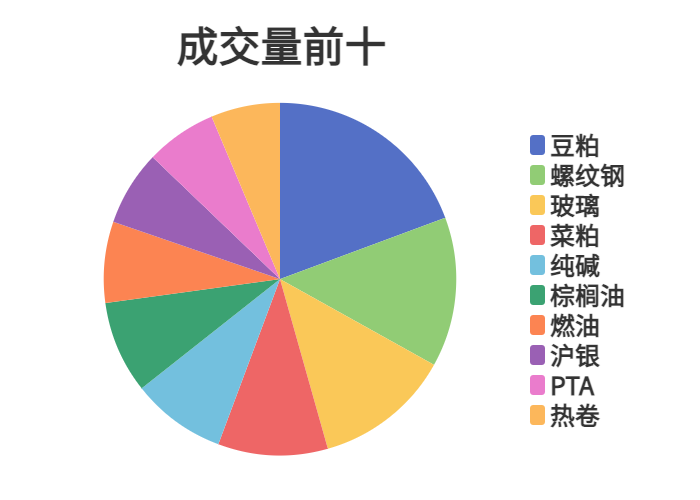 每日龙虎榜 | 期市资金日内净流入 螺纹钢增仓位居榜首