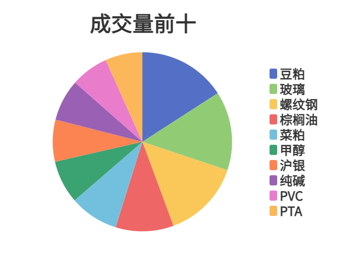 每日龙虎榜 | 商品期货综合指数上涨0.14% 日内资金净流入19.03亿元