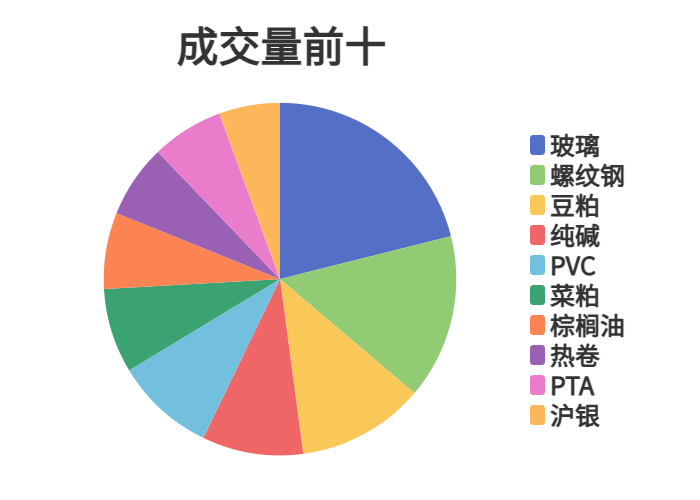 每日龙虎榜 | 商品期货综合指数上涨0.71% 日内资金净流出7.02亿元