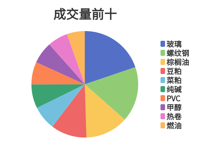 每日龙虎榜 | 商品期货综合指数上涨0.39% 日内资金净流出20.17亿元