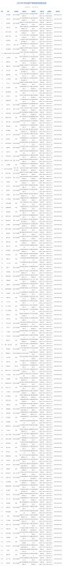 3月国产网络游戏审批信息公布 129款游戏获批