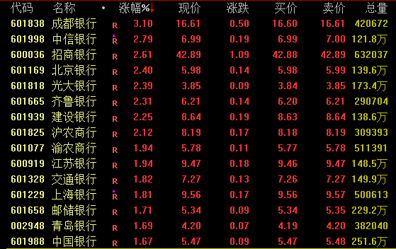 A股午后拉升！港股大爆发！工程机械板块崛起 6G概念活跃