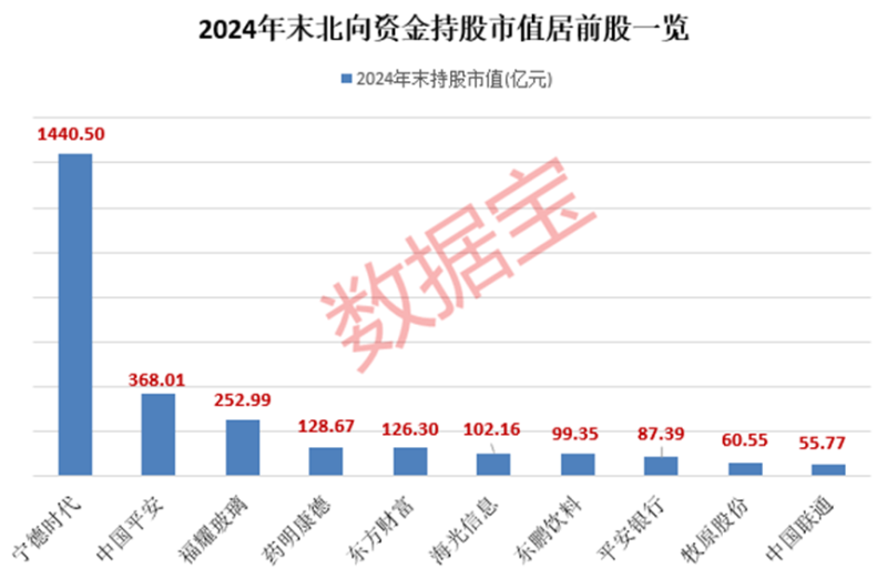 外资大手笔加仓的绩优股 仅9只！