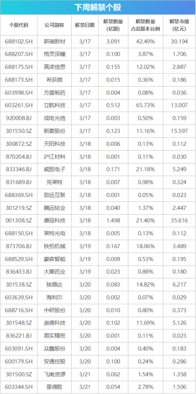 下周关注：1-2月份国民经济运行数据将公布 这些投资机会最靠谱