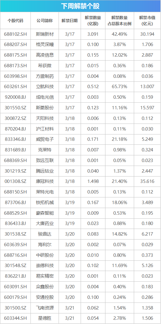 下周关注：1-2月份国民经济运行数据将公布 这些投资机会最靠谱