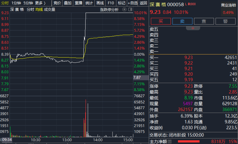 直线拉升！AI领域迎来两大利好消息 深圳重大发布！