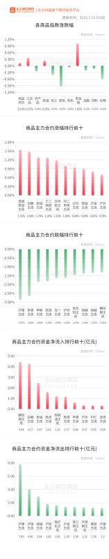 期市收评 | 商品期货多数下跌 沪金再创历史新高