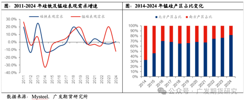 硅铁及锰硅价差逻辑演绎复盘