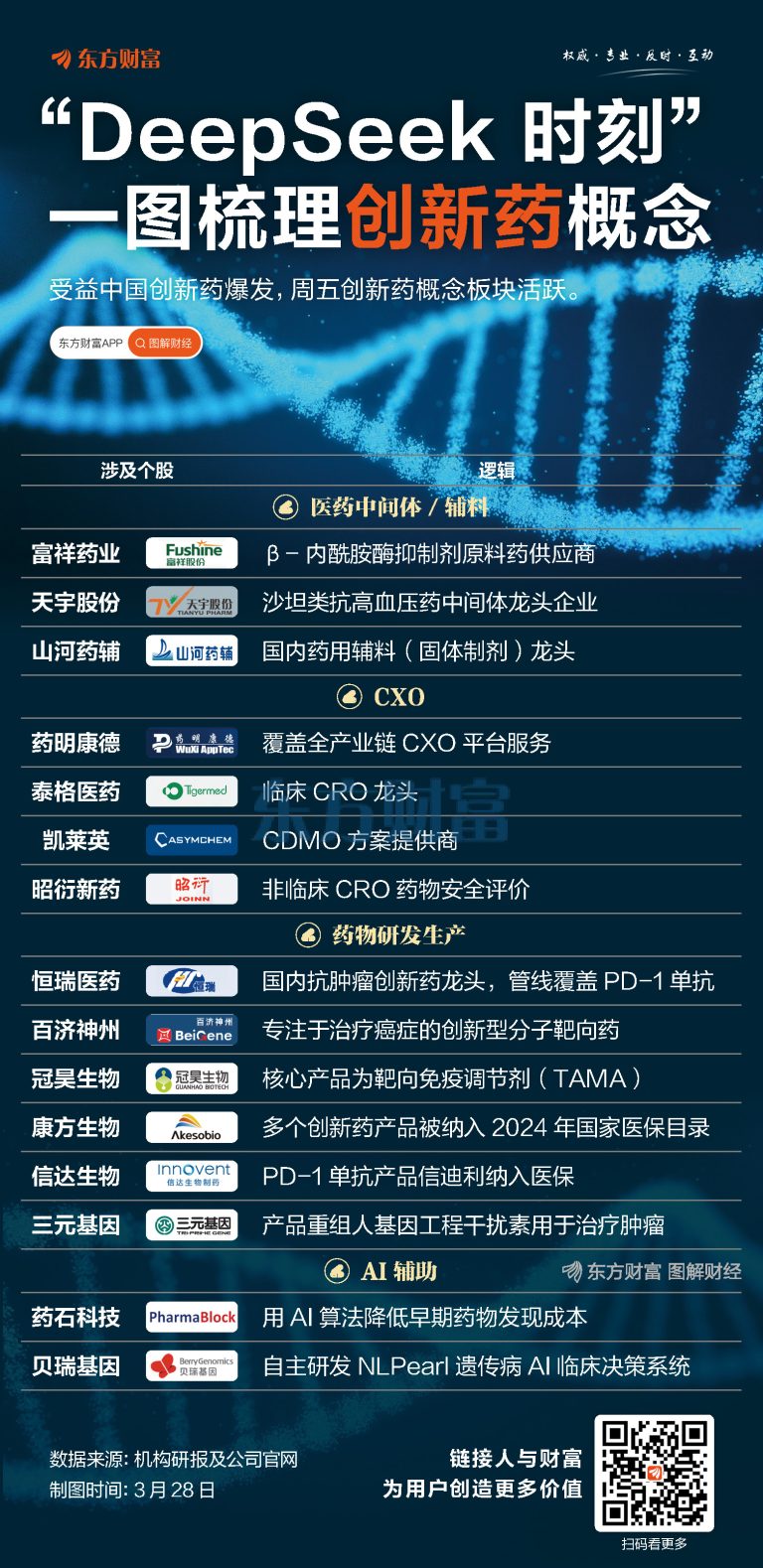 “DeepSeek 时刻”！一图梳理创新药产业链