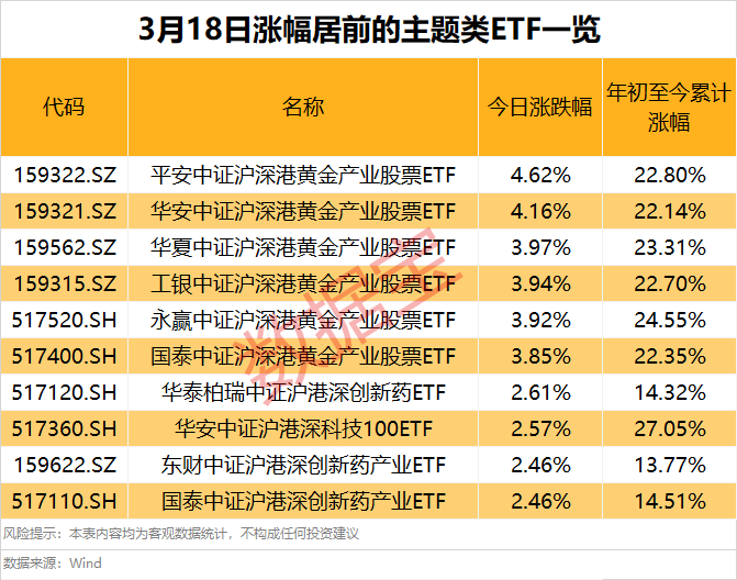 满屏大涨！黄金又狂飙 现货、期货均突破历史新高