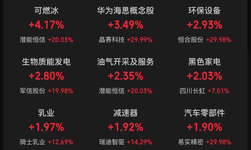 1.16万亿元 比亚迪市值超过宁德时代 深市第一！“315晚会”被点名 多只股票大跌