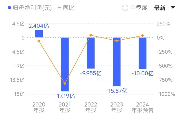 东方集团走向退市：除了上百位投资者索赔 还有哪些连锁反应？